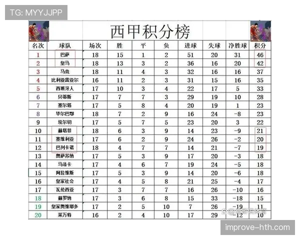 西甲领头羊状态回升，强势领跑积分榜剑指冠军