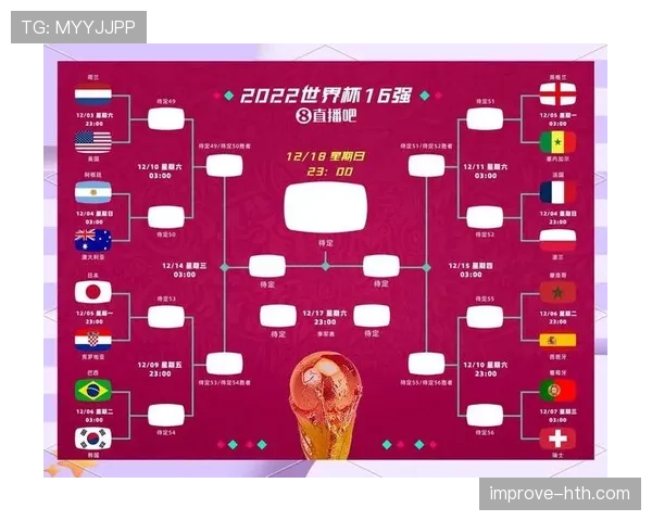 2026世界杯资格高低怎么排